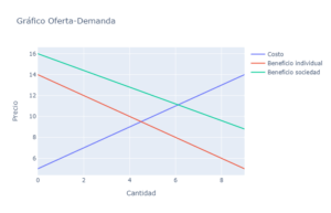 caracteristicas-de-la-competencia-perfecta-analisis-y-conceptos