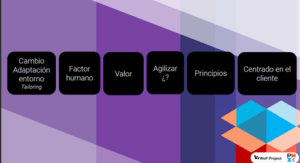 cinco-principios-de-la-gestion-para-resultados-guia-fundamental