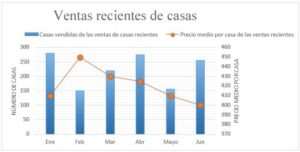 crear-una-grafica-lineal-en-excel-con-dos-variables-paso-a-paso