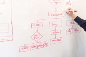 diagrama-de-flujo-simplificando-actividades-cotidianas