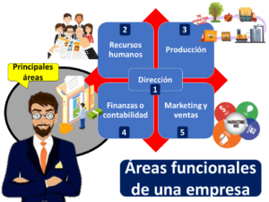 funciones-esenciales-conociendo-los-departamentos-en-una-empresa