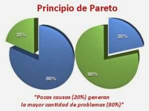 herramientas-pareto-para-la-toma-de-decisiones-optimizando-resultados