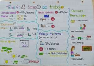 horas-de-formacion-segun-el-estatuto-de-los-trabajadores-guia-completa