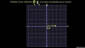 insertar-un-plano-cartesiano-en-word-pasos-simples-y-efectivos