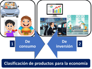 la-relacion-entre-bienes-servicios-y-el-producto-preguntas-clave