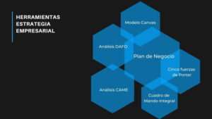 modelos-y-herramientas-para-formular-estrategias-empresariales-de-exito