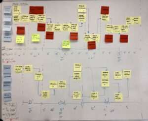 paso-a-paso-como-hacer-un-vsm-value-stream-mapping