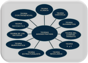 principales-autores-de-la-administracion-y-sus-contribuciones
