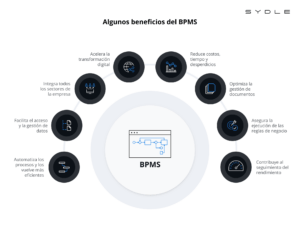 procedimientos-en-una-empresa-guia-esencial-y-ejemplos