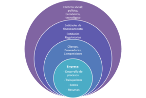 que-es-el-contexto-de-la-organizacion-importancia-y-aplicacion