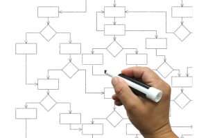 representacion-grafica-de-un-proceso-herramientas-y-recursos