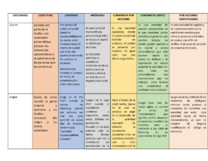 sociedad-en-comandita-por-acciones-ventajas-y-desventajas-a-considerar