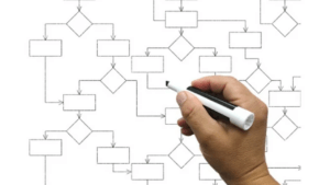 software-para-diagramas-de-flujo-herramientas-destacadas-para-una-representacion-visual