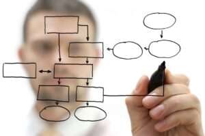 tareas-asignadas-como-trabajo-concepto-y-ejemplos-practicos