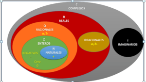 conociendo-los-numeros-reales