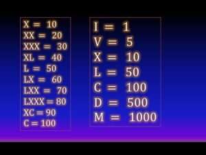cual-es-el-significado-del-numero-romano-m