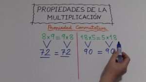 la-propiedad-conmutativa-concepto-y-ejemplos