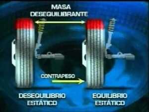 que-es-el-balanceo-y-para-que-sirve