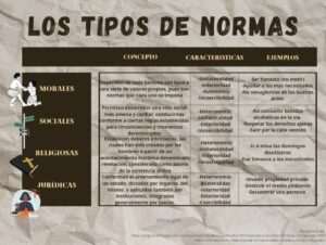 conoce-las-diferencias-entre-las-normas-juridicas-a-traves-de-un-cuadro-comparativo