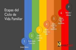 el-ciclo-de-vida-familiar-etapas-y-caracteristicas