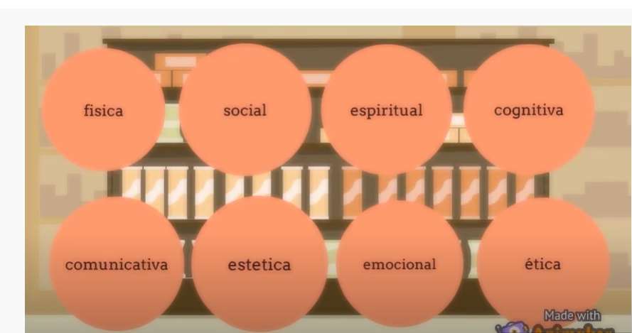 explora-las-dimensiones-del-ser-humano-a-traves-de-un-mapa-conceptual