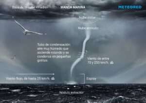 cual-es-la-diferencia-entre-un-tornado-y-una-tromba-marina