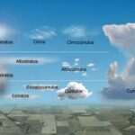 ¿Cuántos tipos de nubes se reconocen en meteorología?