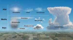 cuantos-tipos-de-nubes-se-reconocen-en-meteorologia