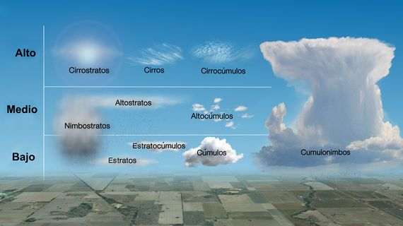 cuantos-tipos-de-nubes-se-reconocen-en-meteorologia